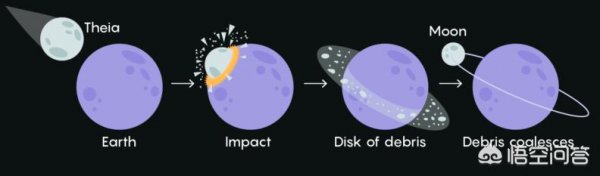 地震的引起和月亮有关吗
