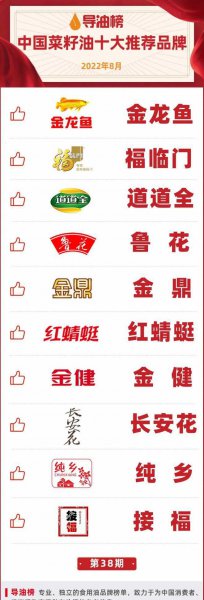 菜籽油哪个牌子好一点