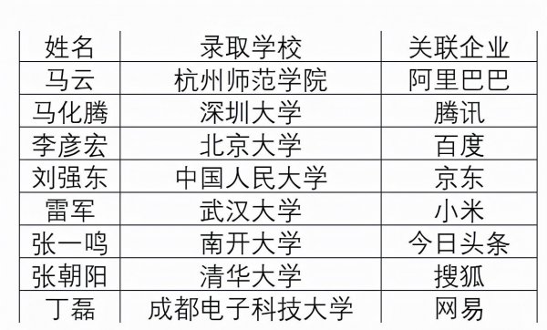 年薪50万在中国属于什么层次水平