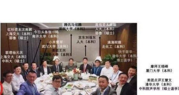 年薪50万在中国属于什么层次水平