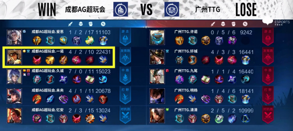 成吉思汗出装思路讲解