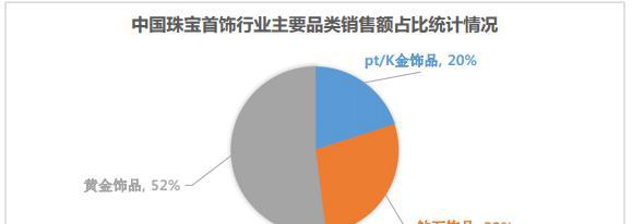 5d黄金是什么意思