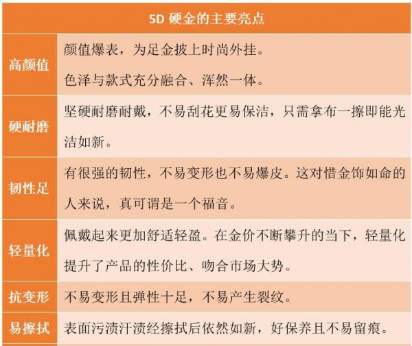 5d黄金是什么意思