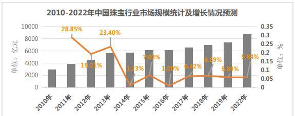 5d黄金是什么意思