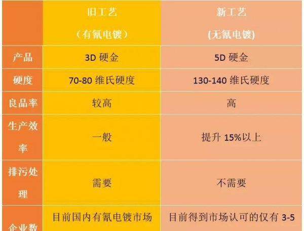 5d黄金是什么意思