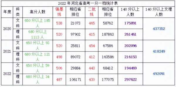 河北今年高考人数有多少学生