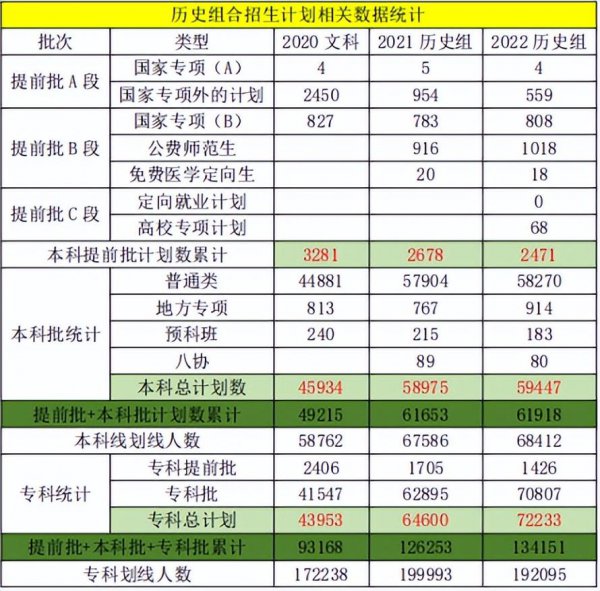 河北今年高考人数有多少学生