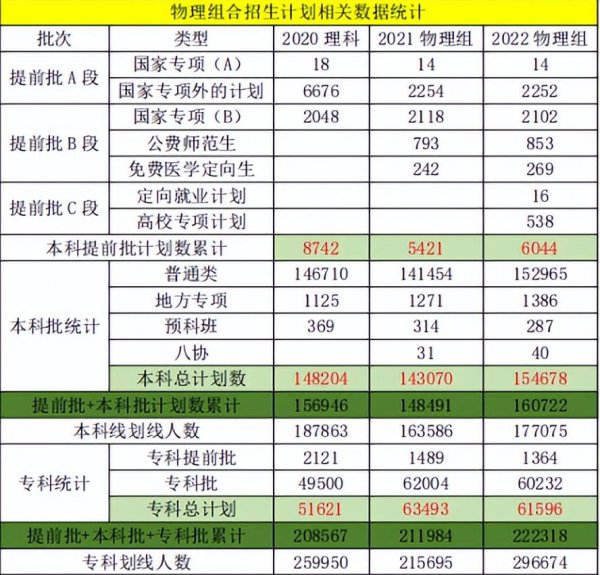 河北今年高考人数有多少学生