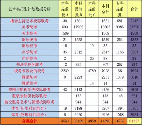 河北今年高考人数有多少学生