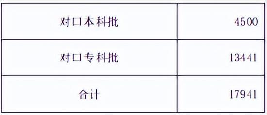 河北今年高考人数有多少学生