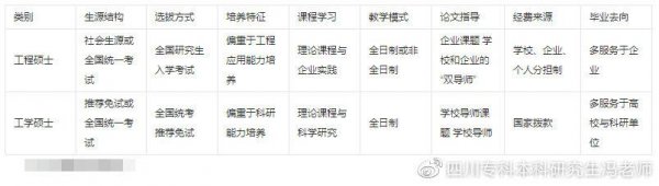 工程硕士和工学硕士有啥区别