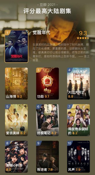 豆瓣高分国产剧排行榜