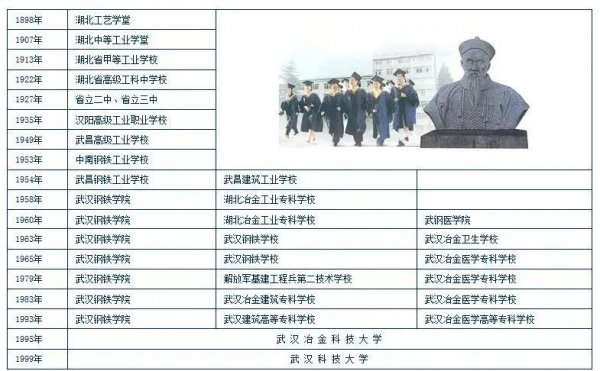 武汉科技大学是一本院校吗