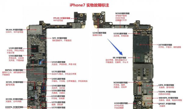 苹果刷机后无法激活怎么回事