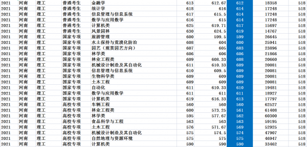 北京林业大学是211吗