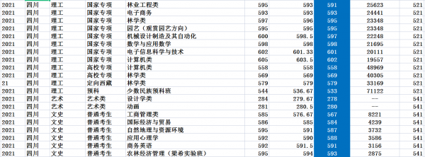 北京林业大学是211吗