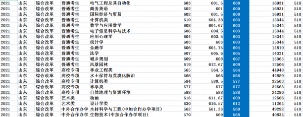 北京林业大学是211吗