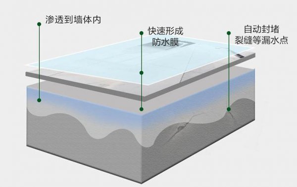 家里卫生间漏水不砸砖怎么处理及维修方法