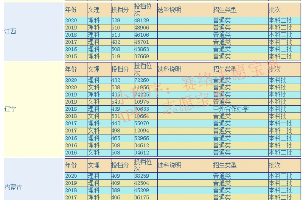 沈阳化工大学是几本