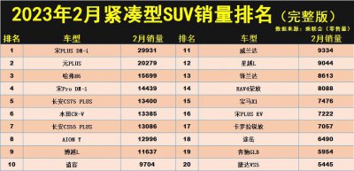 紧凑型suv销量排行榜前十名 紧凑型suv哪款车口碑好