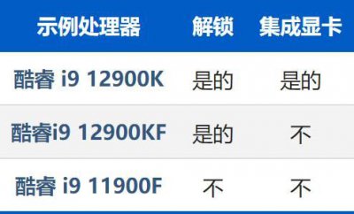 cpu k和kf是什么意思 对比有什么区别