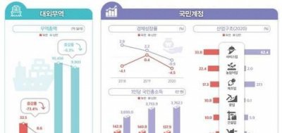 朝鲜经济为何那么差 朝鲜与韩国经济发展相差大吗