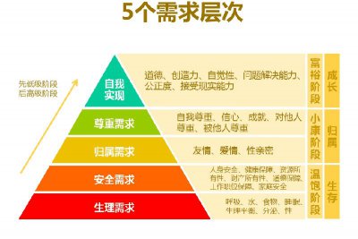 缺乏安全感怎么办 女生感情中缺乏安全感怎么提升