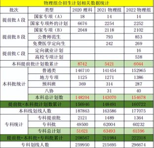 河北今年高考人数有多少学生 总人数比去年多还是少