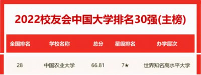 中国农业大学算名牌大学吗 中国农业大学的认可度高吗