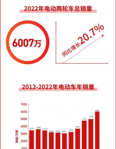 中国电动两轮车十大名牌 受欢迎的电动两轮车品牌