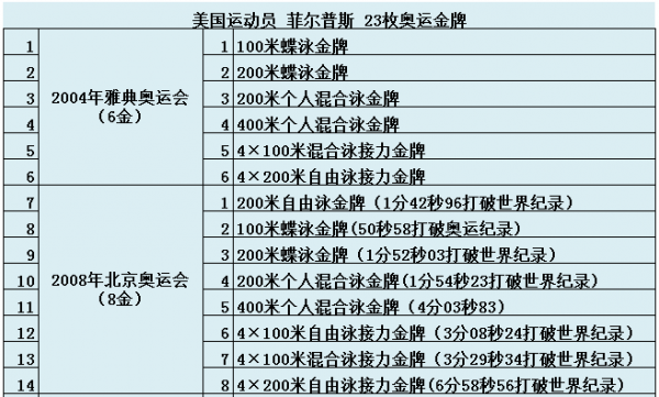现代奥运会始于哪一年举办