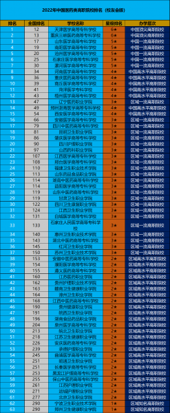 医学专科学校排行榜