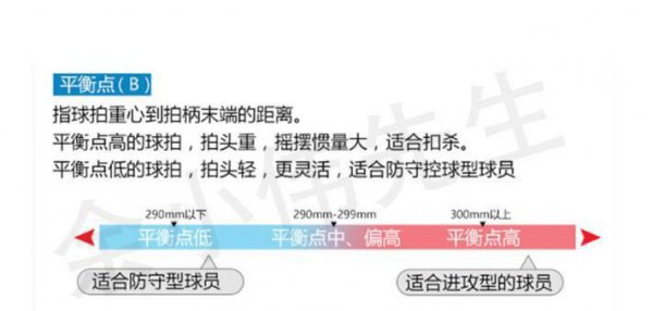 羽毛球拍平衡点什么意思