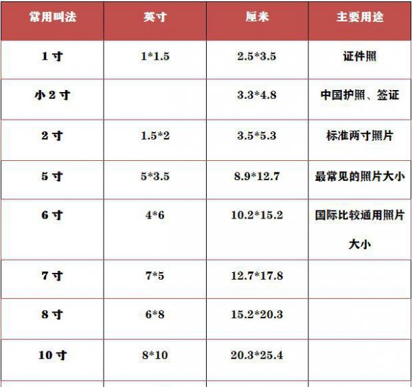 一寸照片尺寸比例