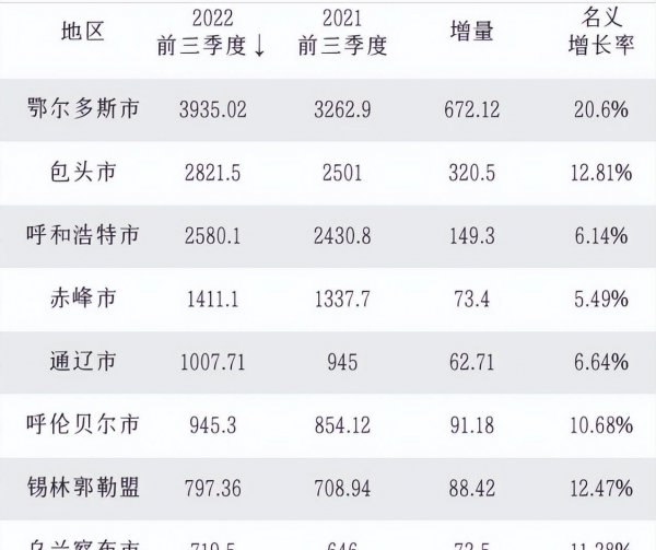 内蒙古的城市都有哪些