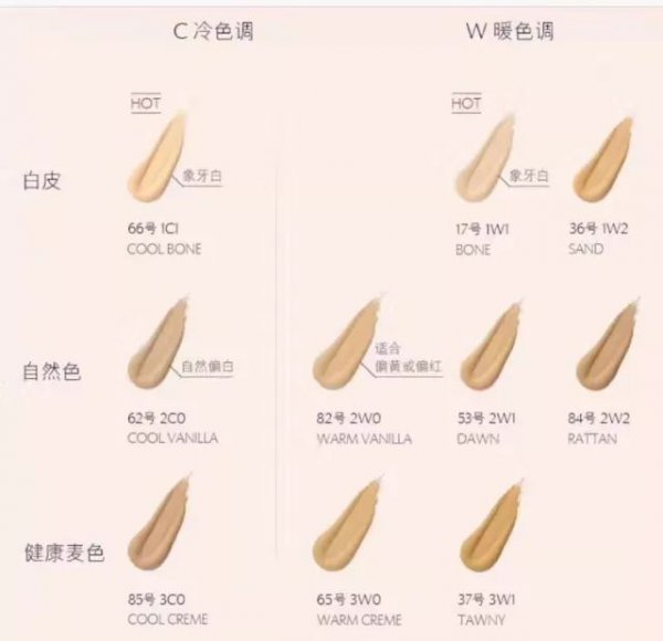 黄二白和黄一白的区别