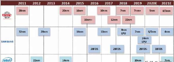 intel和amd处理器对比