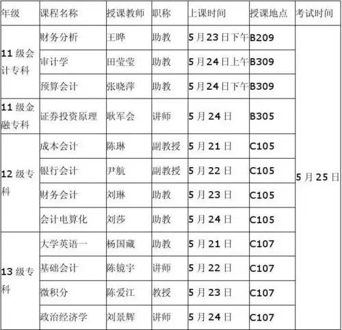 成考大专需要什么条件与要求
