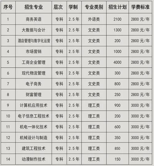 成考大专需要什么条件与要求
