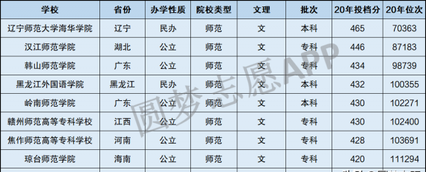 广东450分的公办大学有哪几所