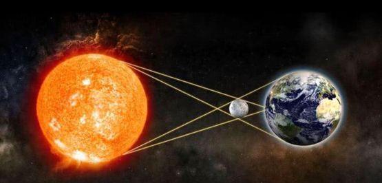 日食是怎么形成的物理示意图