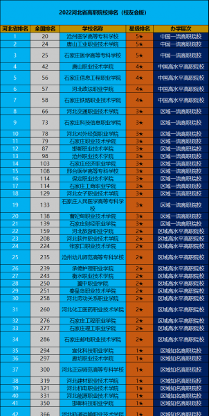 河北专科学校排名公办