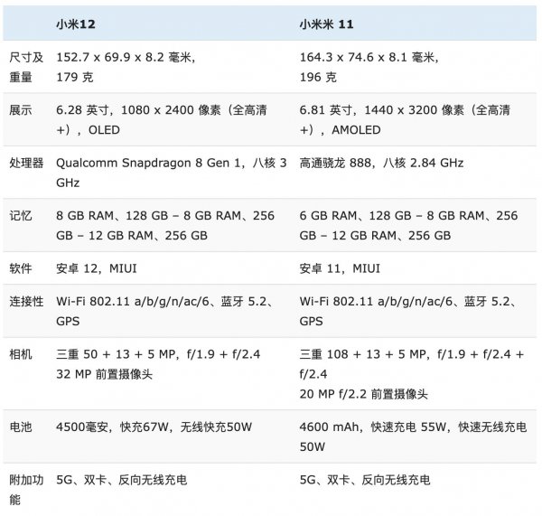 小米11和小米12哪个值得买入手