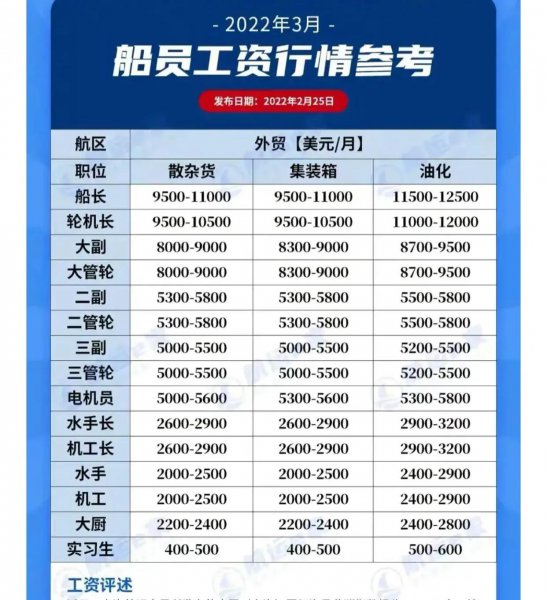 船员都有什么职位