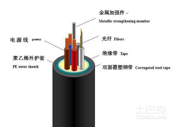 光纤是什么材料