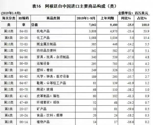阿根廷地理位置特征及其意义