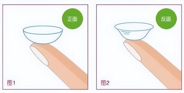 隐形眼镜一天最多戴几个小时