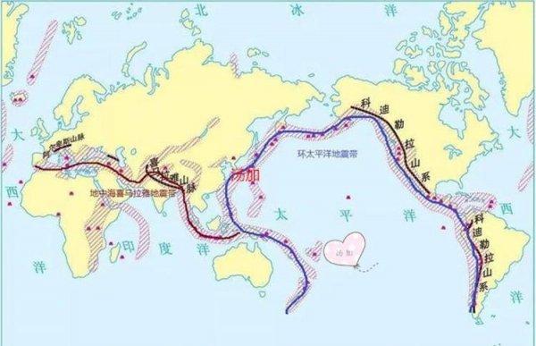 汤加是哪个国家