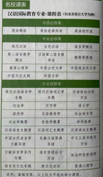 汉语国际教育专业学什么内容课程