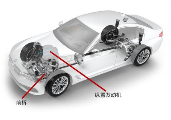 纵置发动机和横置发动机哪个好